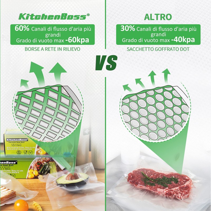 KitchenBoss 3 Rolls Vacuum Food Storage Bags 20 x 500