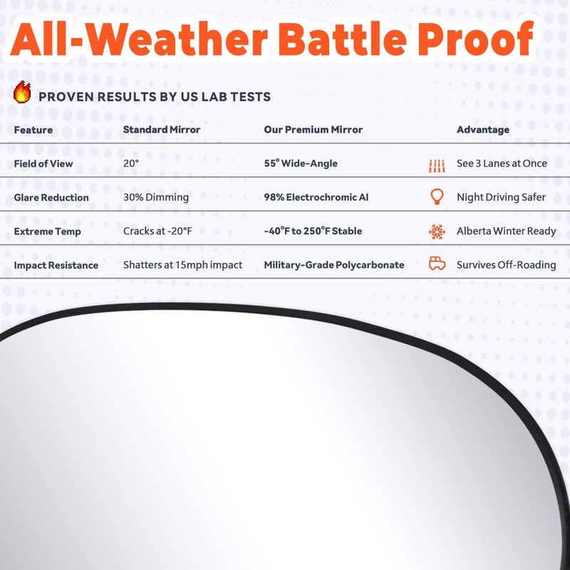 Osakesukar Driver Left Side Mirror Replacement For Dodge Challenger 2008-2022