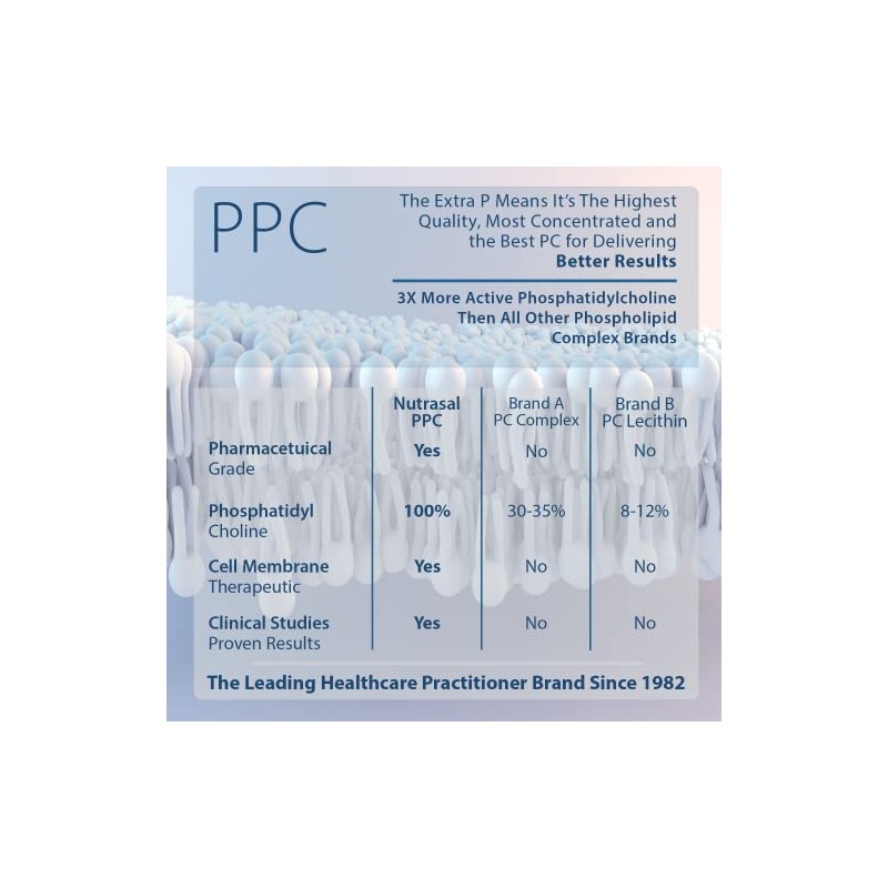 Nutrasal (PhosChol) - PhosChol PPC 900 mg 30 gels by