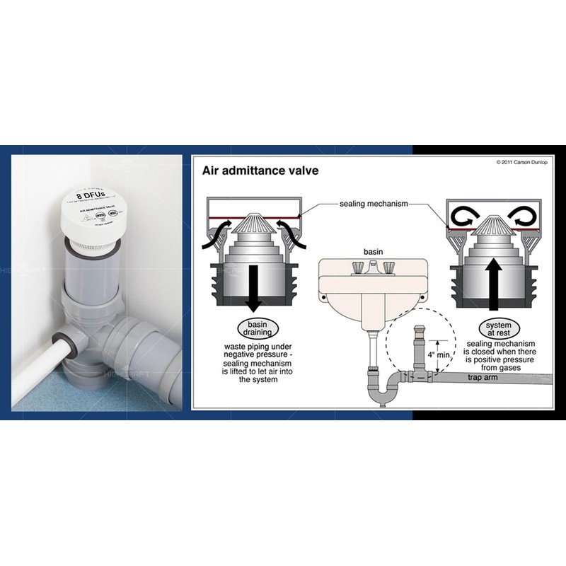 Highcraft Air Admittance Valve 2’’-1-1/2" MIP, With PVC Adapter