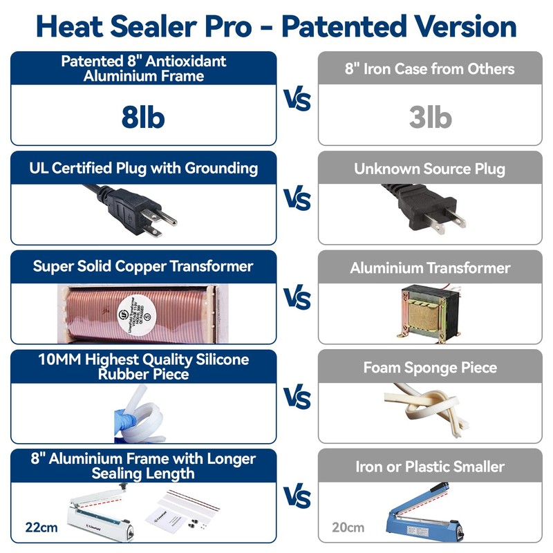 LinsnField Sealer Pro, 8-inch Impulse Heat Sealer, 2-mm Sealing Width