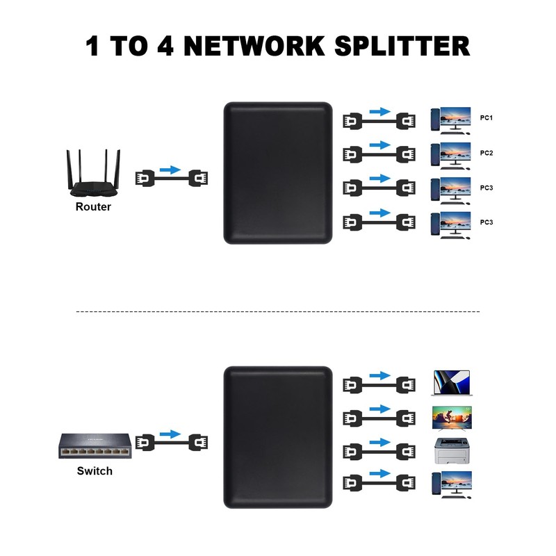 Danfetsoy 1000mbps Ethernet Splitter 1 to 4, RJ45 1 to