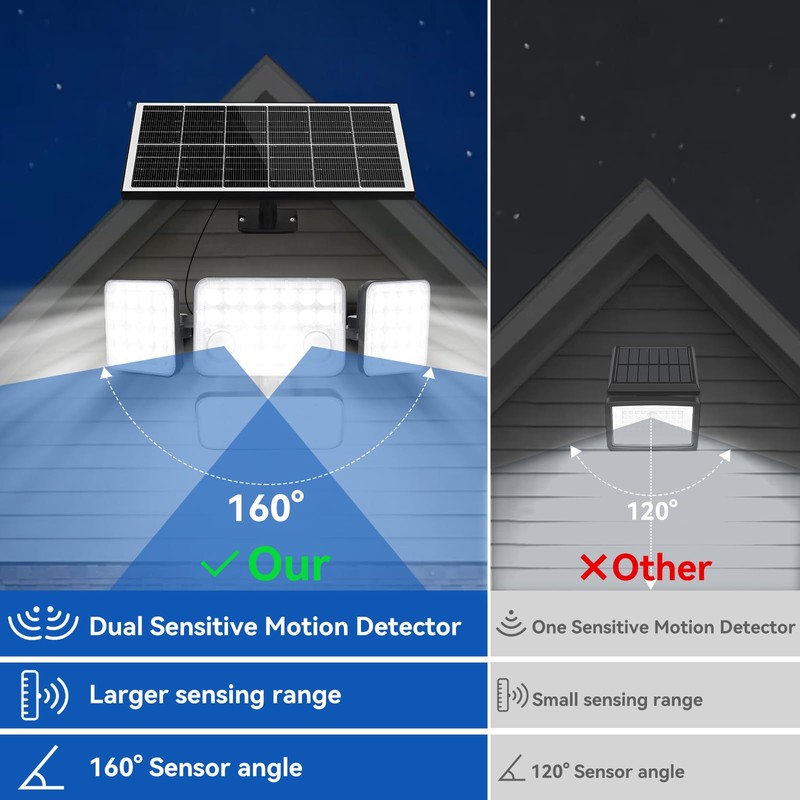 Aialun Solar Security Lights Outdoor with Dual Motion Sensor, 8500K