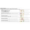 Urinary Tract Infection Urine Test Strips | UTI Tests for