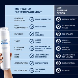 Mist MSWF Refrigerator Water Filter Replacement, Compatible with GE Models: 101820A, 101821B, 101821, 1 Pack - Mist