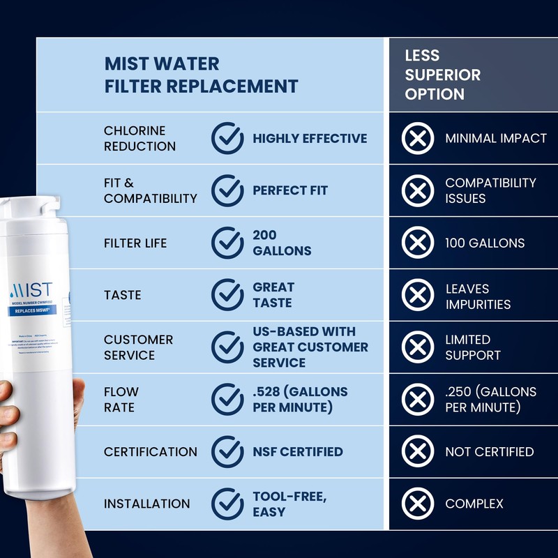 Mist MSWF Refrigerator Water Filter Replacement, Compatible with GE Models: