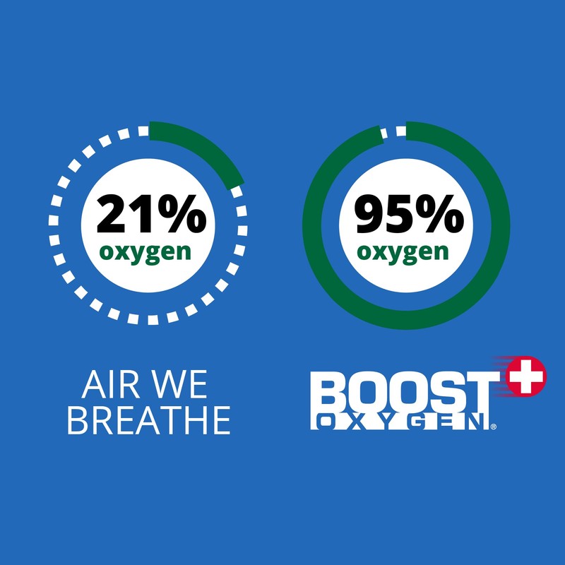 Boost Oxygen Pocket Size Revive Peppermint Aroma 3L Canister |
