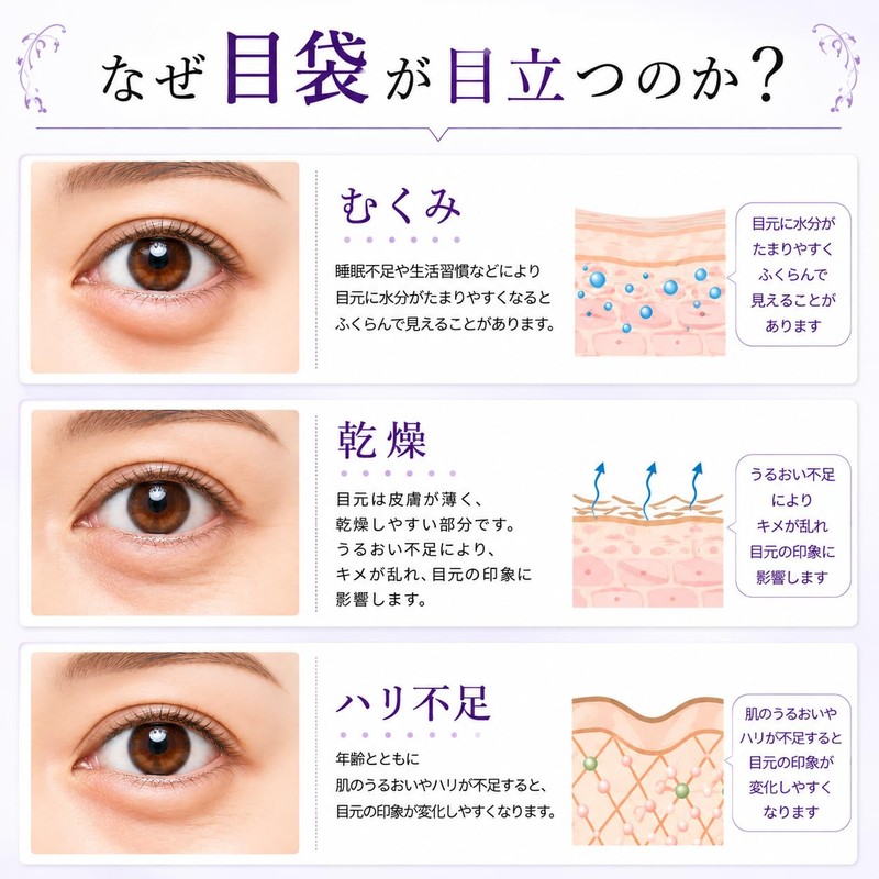 Eye Pack with Indigo and Purple Root, Stem Extract, Murasaki