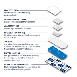 Reliance Medical Dependaplast REL542 Food Area Plaster, Assorted, Blue (Pack of 10)