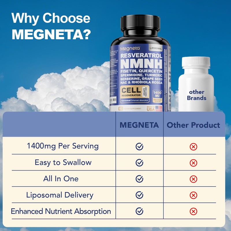 MEGNETA NMNH Supplement - 500mg Per Serving, Boosts NAD+ Levels,