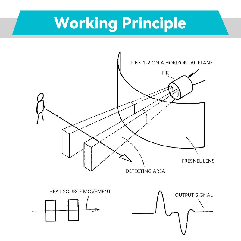 YELUFT 5pcs AM312 PIR Motion Sensor Module HC-SR312 IR Infrared
