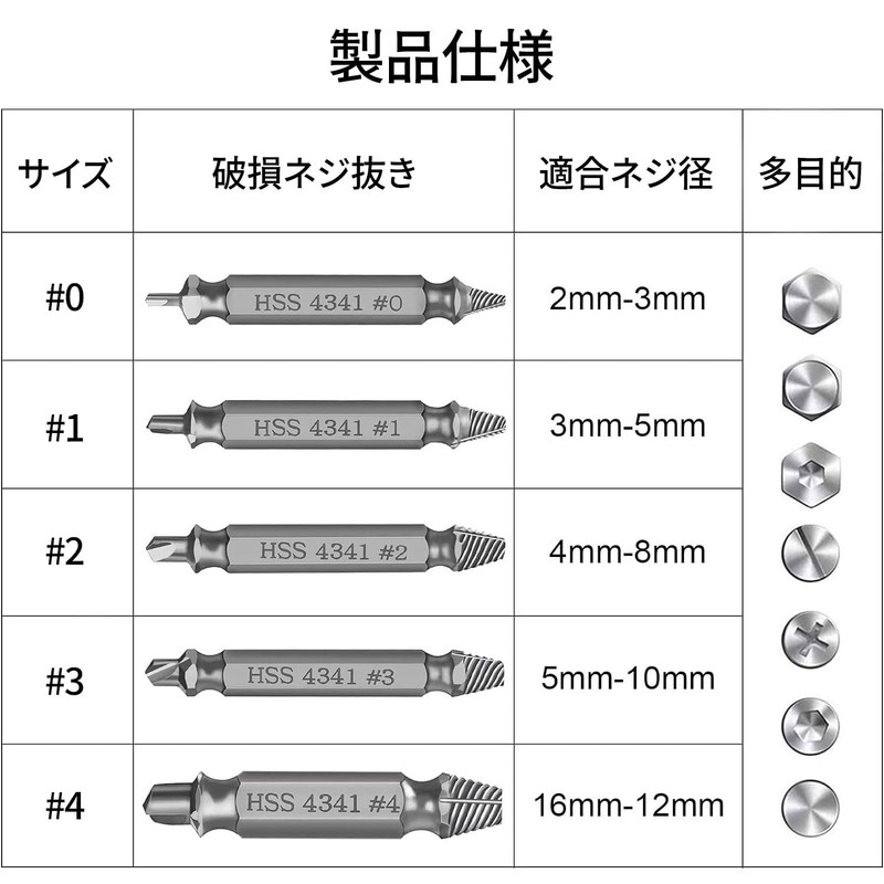 Extractor Drill Bit Set, Screw Removal Drill Bit, Crushed Screws,