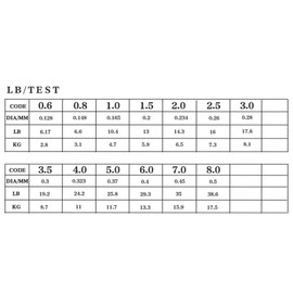 Fishing Line, 500m Clear Nylon Invisible Thread, Strong Fishing Wire for Hanging Ornaments, Jewellery Making, Sew Hobby and Crafts (Dia:0.45mm)