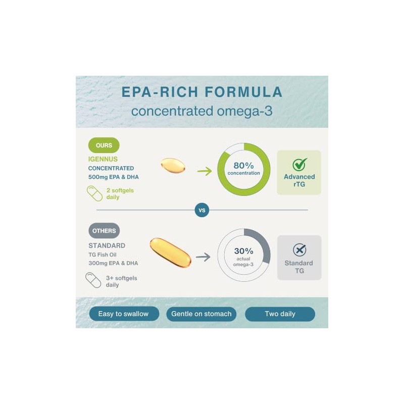 Pharmepa MAINTAIN EPA DHA Omega-3 Fish Oil & D3, 750/250
