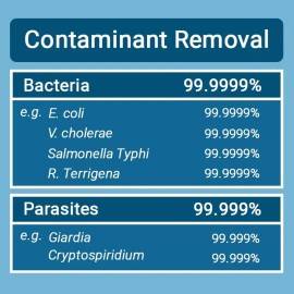 Seychelle Gravity Bag with Hollow Fiber Filter