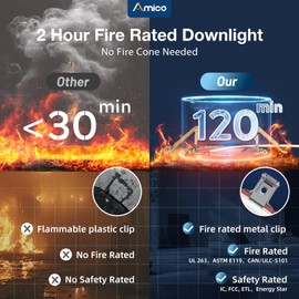 Amico 1 Pack 4 Inch Fire Rated LED Recessed Light with Junction Box, 2 Hour Fire Rating, 5CCT Selectable Ultra-Thin Ceiling Light, 900LM, Dimmable Canless Wafer Downlight, ETL & FCC, No Tenmat Needed