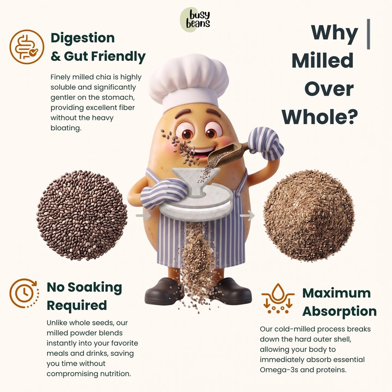 Organic Milled Chia Seeds (500g) | Superfood Powder | High