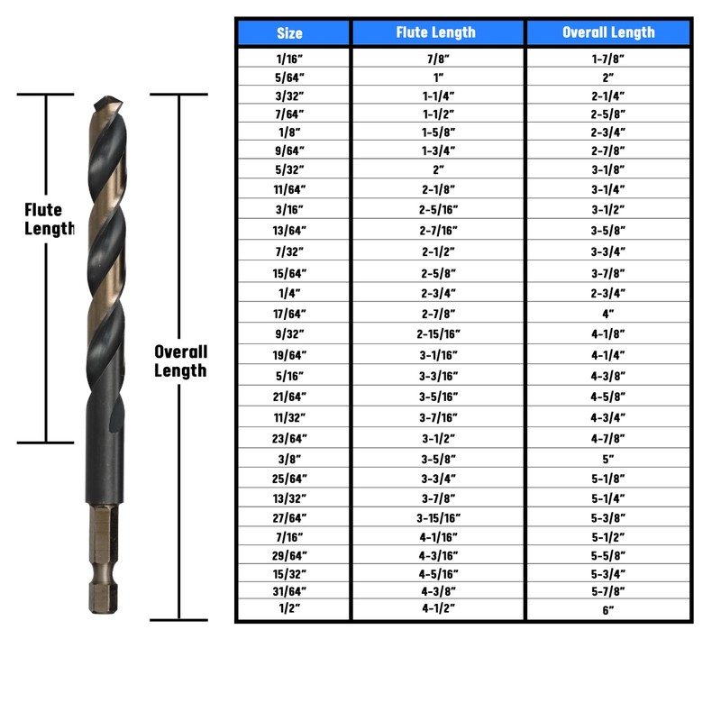1/8" Quick Change Hex Shank High Speed Steel Drill Bit,