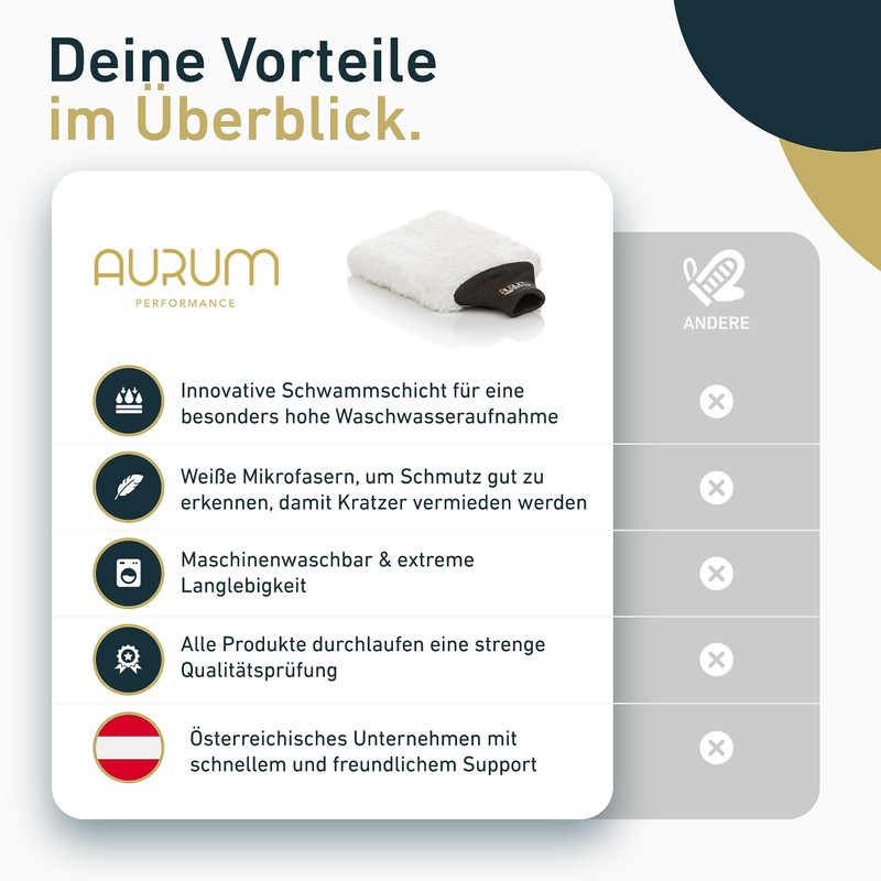 Aurum Performance Car Wash Mitt with Soft Microfibres and Large