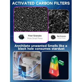 Improvedhand C545 Replacement Filter S Compatible with Winix C545 Air Purifier, Main Filters, Replaces Filter S 1712-0096-00 3PACK