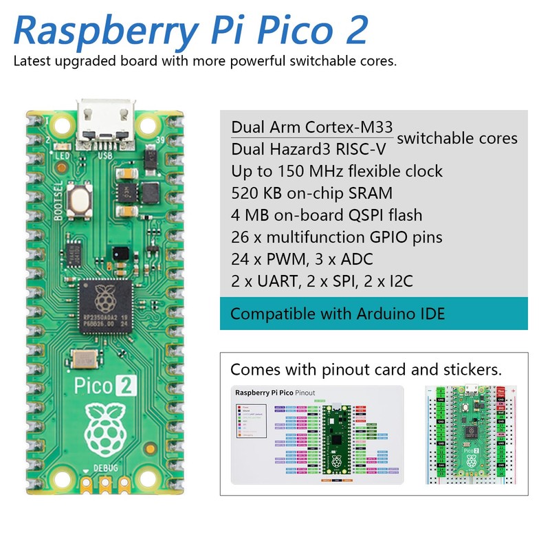 Freenove Ultimate Starter Kit for Raspberry Pi Pico 2 (Included),