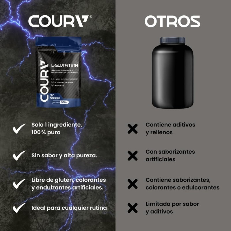 COURA Glutamina Micronizada Pura en Polvo - Sin Sabor
