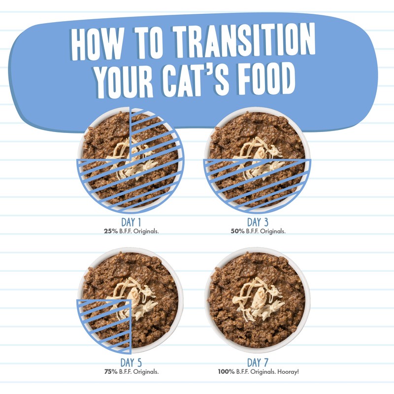 Weruva Best Feline Friend (B.F.F.) Tuna & Tilapia Twosome with