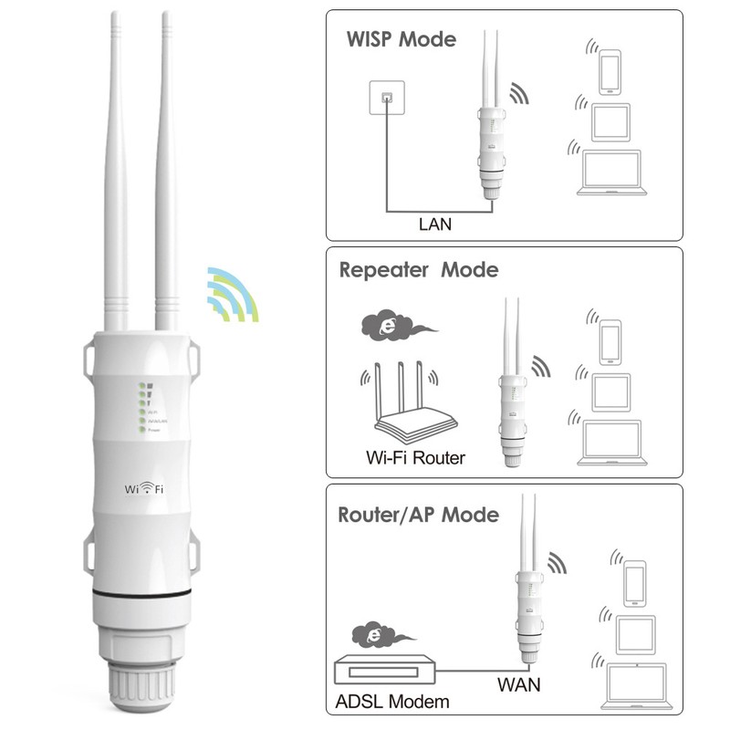 AC600 Outdoor Wifi Repeater AP Dual Band High Power Extender