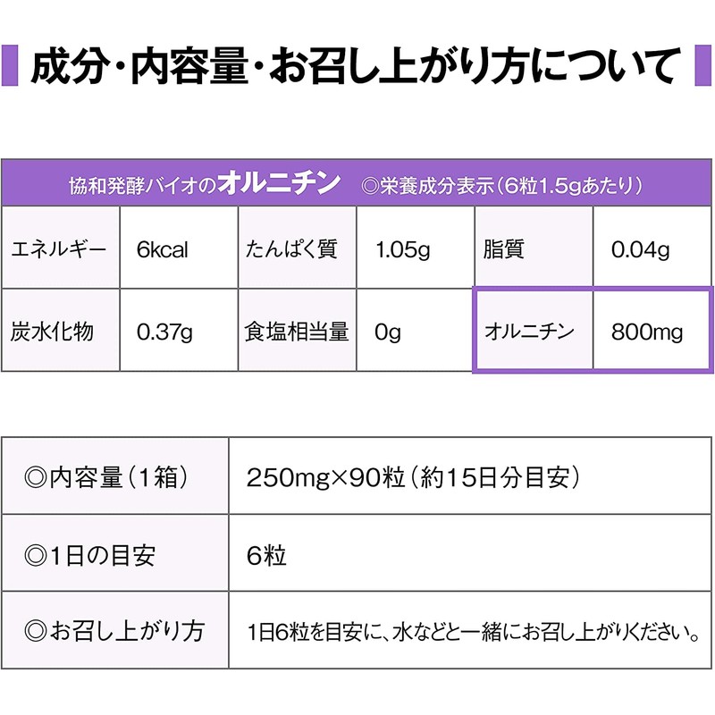 3 Bag Set 1 Pieces A Bleeding 300 Pieces 協和発酵 Bio orunitin 90 Grain