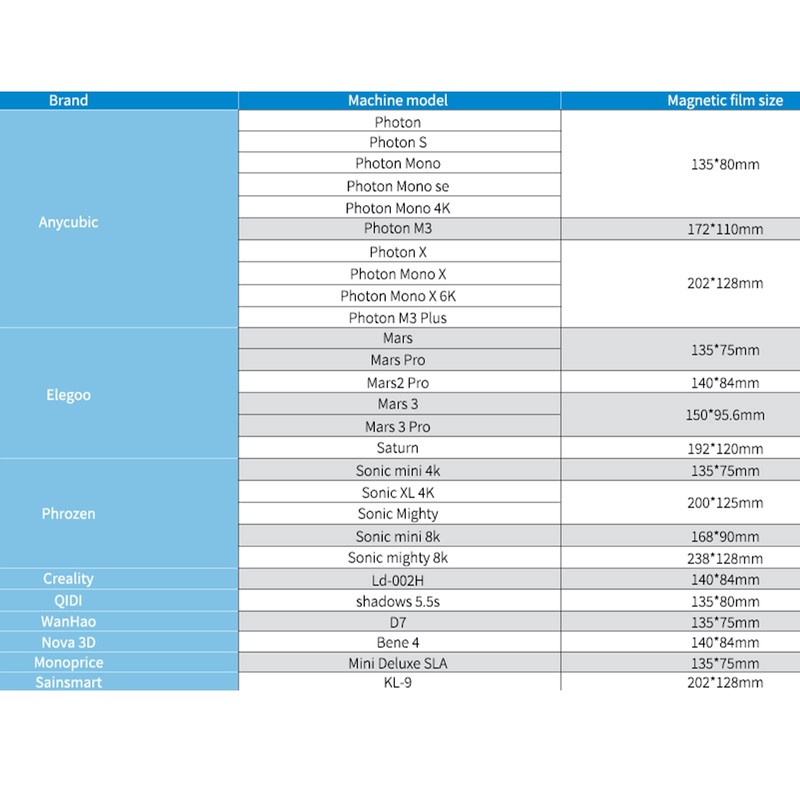 3D Resin Magnetic Flexible Steel Plate Flex Bed 2Pcs, Spring