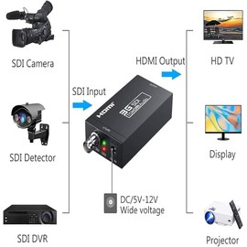 HDMI Converter Adapter - Mini 3G SDI to HDMI for SD/HD/3G-SDI Signals