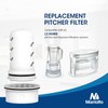 MARRIOTTO Water Filter Replacement for LS Home Dispenser - 18/7