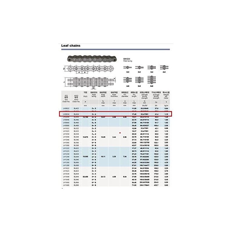 Jeremywell BL434 Leaf Chain 10 Feet for Forklift Masts,Hoisting with
