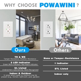POWAWINI POWAWINI GFCI Outlet 15 Amp, UL Listed, Self-Test GFI Receptacles, TamperResistant, Weather Resistant, LED Indicator, with Decor Wall Plates and Screws, Indoor or Outdoor Use,White