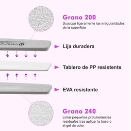 CHERIMOYA Limas de Bloque de Uñas Lavables,4 Piezas Doble Cara Grano 100/180 y 200/240,Lavables,Reutilizables y Flexibles para Uñas Naturales o Acrílicas,Lima para Manicure y Pedicure