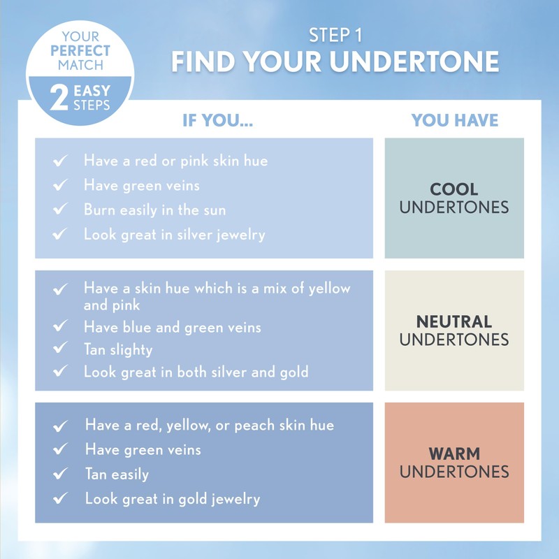 COVERGIRL, Clean Matte Liquid Foundation, Ivory 505, 1 oz, 1