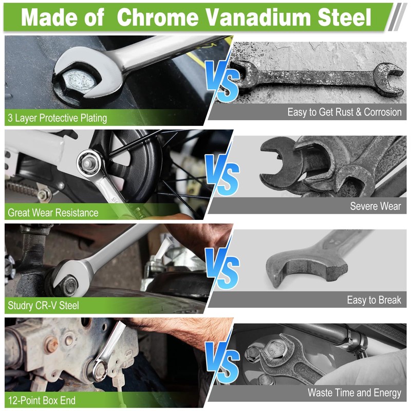 COYAGRIP 10mm Wrench, Industrial Grade Spanner, Combination Wrenches Metric with