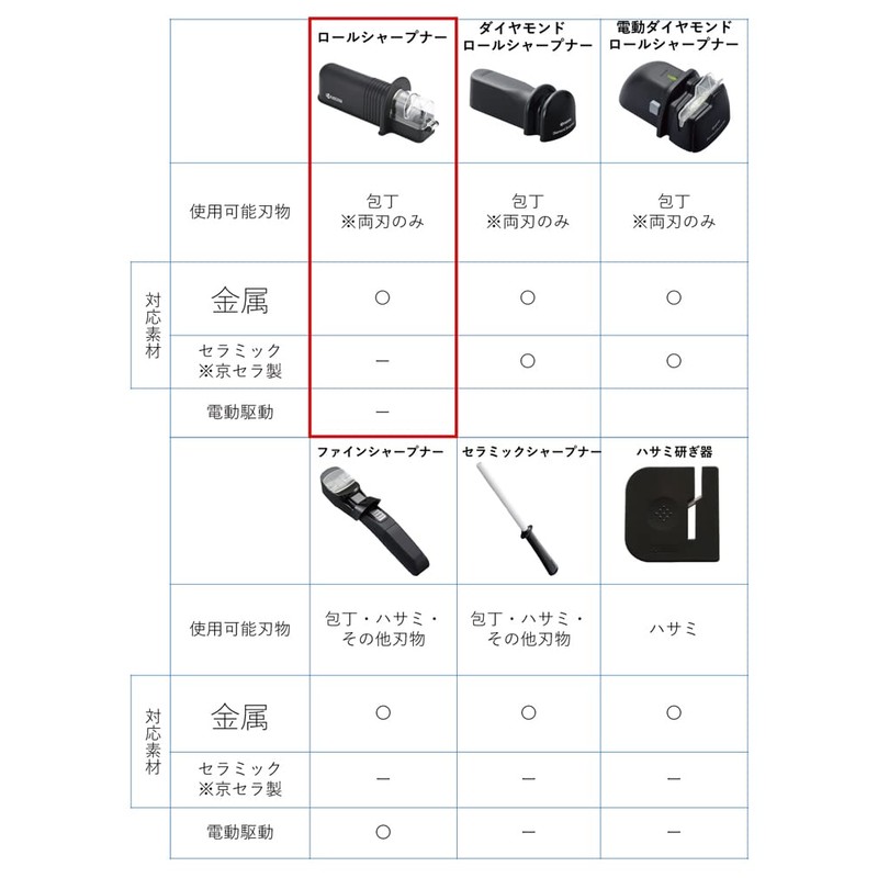 京セラ ロールシャープナー 包丁研ぎ器 手動 包丁専用 ( ステンレス・チタン・鋼 ) 両刃用 ファインセラミック砥石