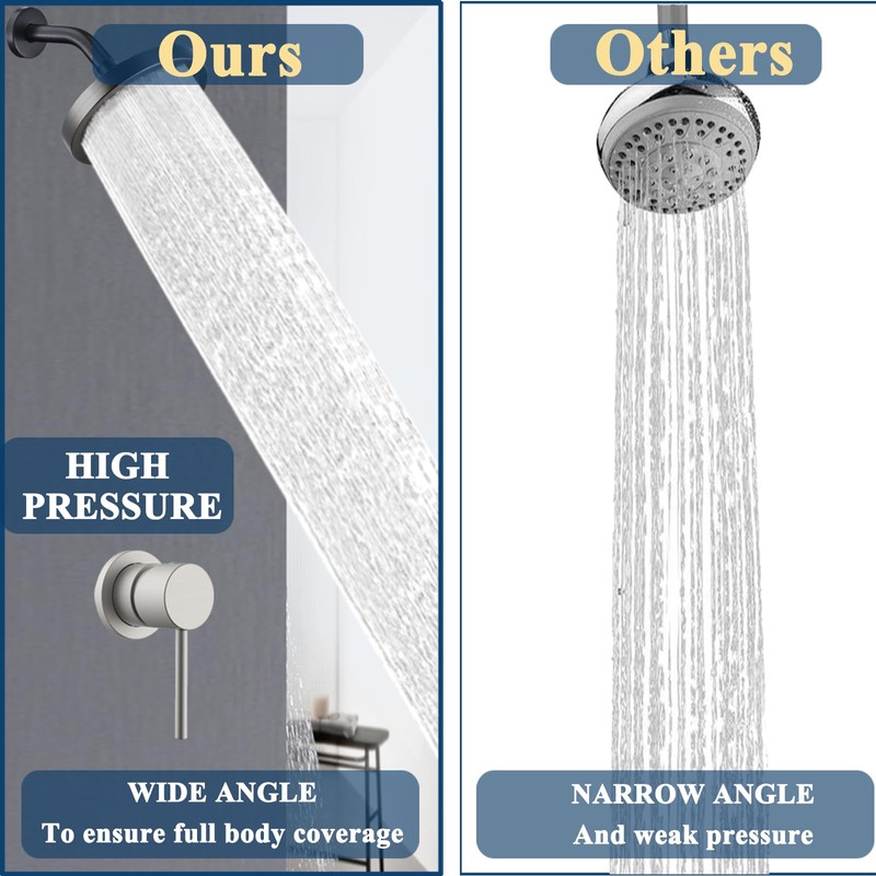 High Pressure Rainfall Shower Head, 6'' Luxury Showerhead with Anti-Clog