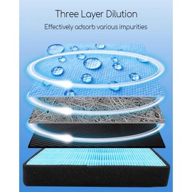 1 Pc HEPA Cabin Air Filter Replacement Part Replace CF11671 Fit for RAM 1500/2500/3500/4500/5500 2016-2022 1500 CLASSIC 2019-2022 Jeep Wagoneer 2022 Mazda CX-7 2007-2012 with Activated Carbon