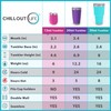 CHILLOUT LIFE 12 oz Stainless Steel Tumbler with Lid &