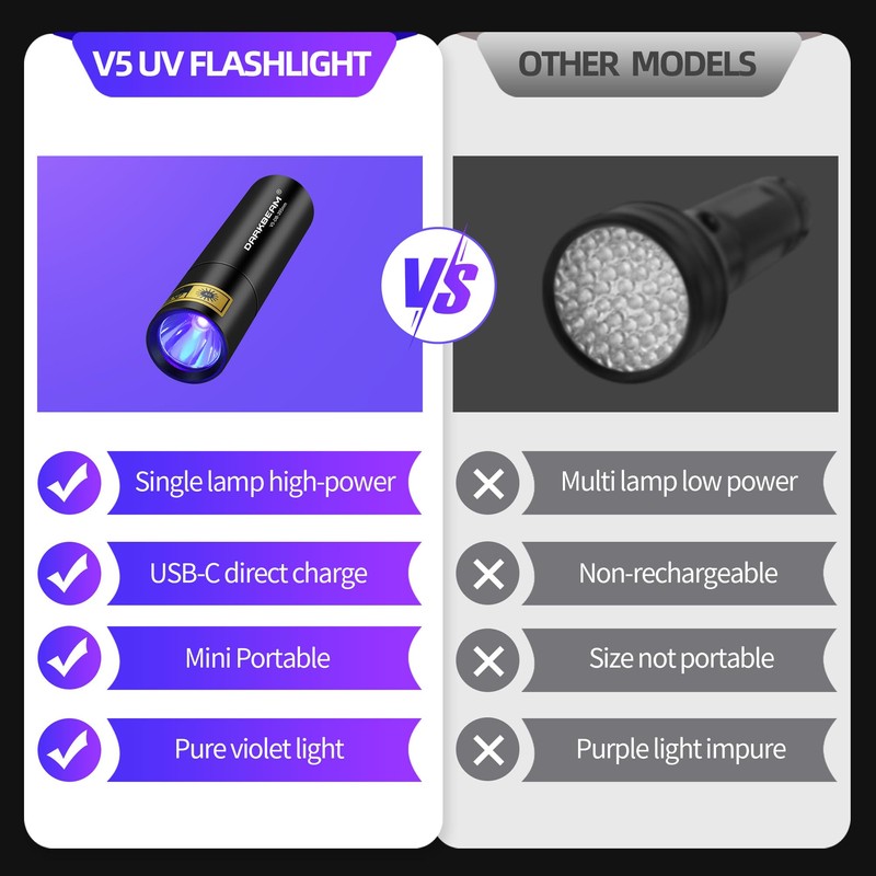 DARKBEAM UV Flashlight 365nm Light and 395nm Blacklight, Mini Powerful