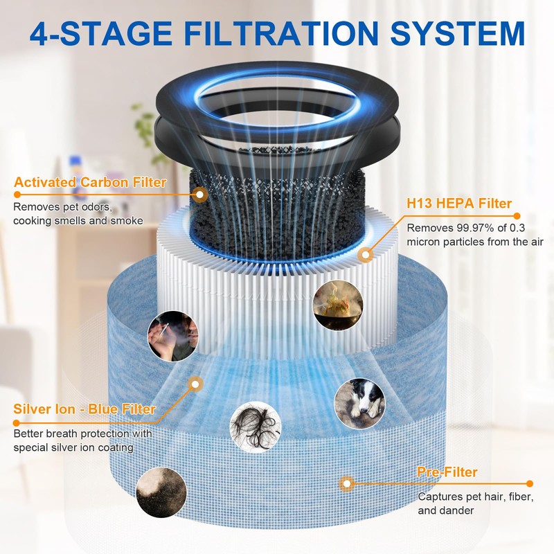 F100 Filter Replacement, Compatible with Instant AP100 Small Air Puri-fier,