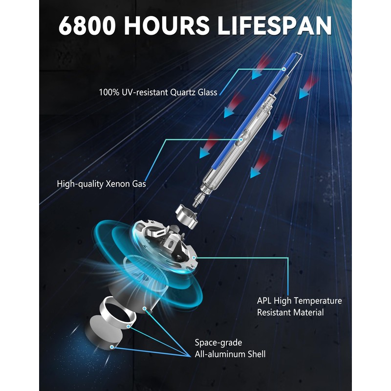 TOPLYGS D2S HID Xenon Headlight Bulbs, 8000K White Blue, 35W