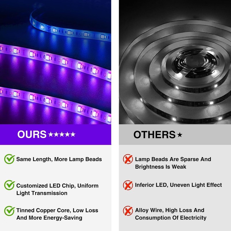 LED Strip 2M Controlled by Bluetooth App or Remote Control