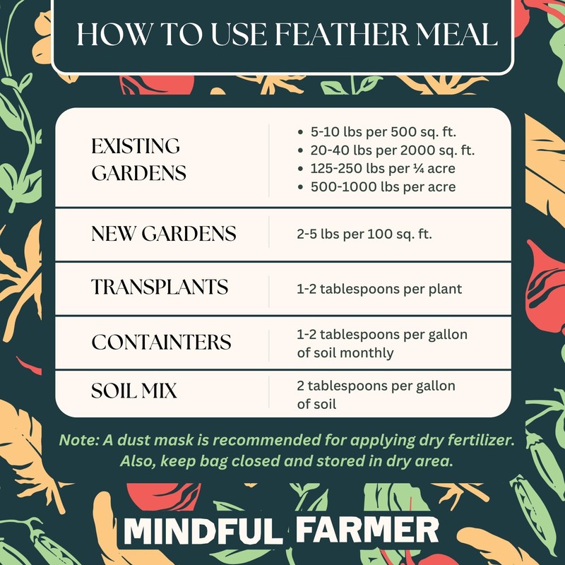 Feather Meal Organic Nitrogen Fertilizer
