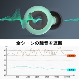 Earplugs for Sleeping (2024 Innovation Model) 75% Noise Reduction, 40 dB, Noise Reduction, Noise Reduction, Sleep Goods, Relax, High Performance Misen, Ear Plugs 40 dB Reduction, Snoring, Airplanes,