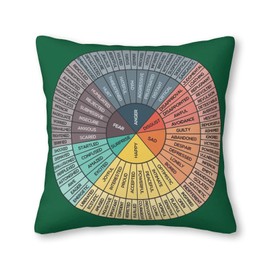 Wheel of Emotions Feelings Decorative Throw Pillow Covers 18x18 in Therapy Office Home Decor Square Throw Pillow Case for Bedroom Living Room Sofa Car Cushion Covers