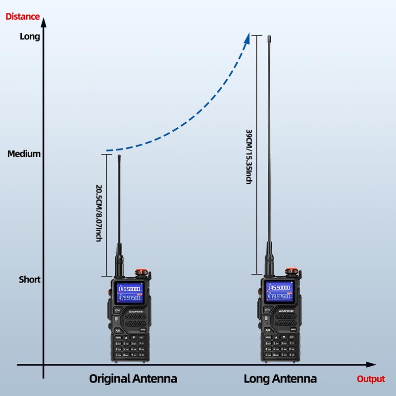 BAOFENG K5Plus Ham Radio 10W Long Range Handheld Rechargeable Walkie