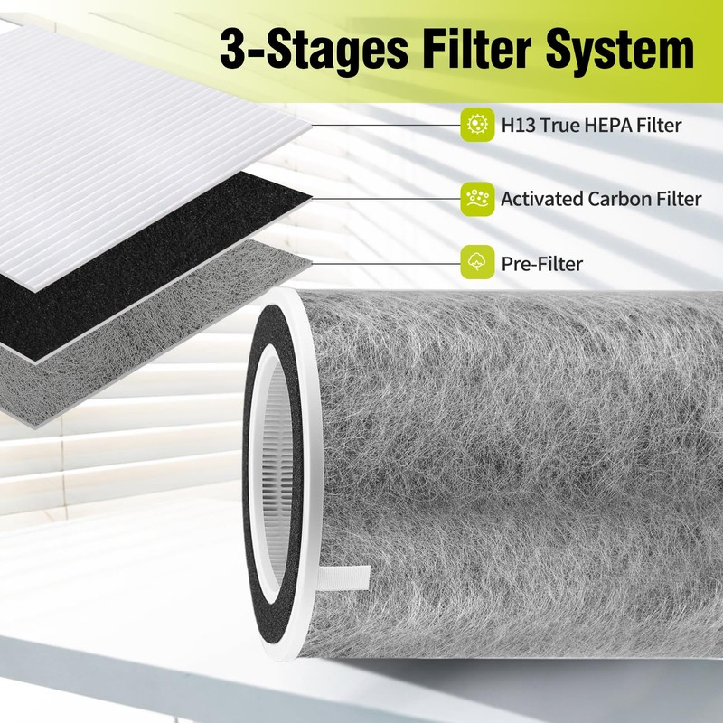 Senowi 2 PCS HP201 HP202 Replacement Filter Compatible with Shark